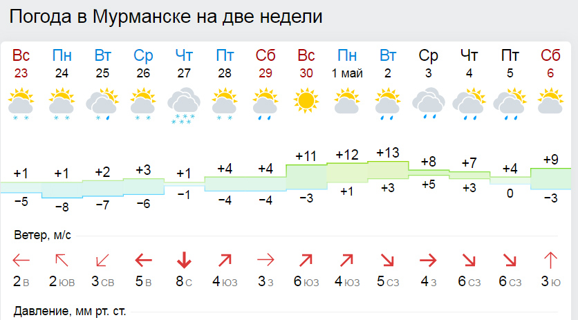 Прогноз погоды на завтра в георгиевске